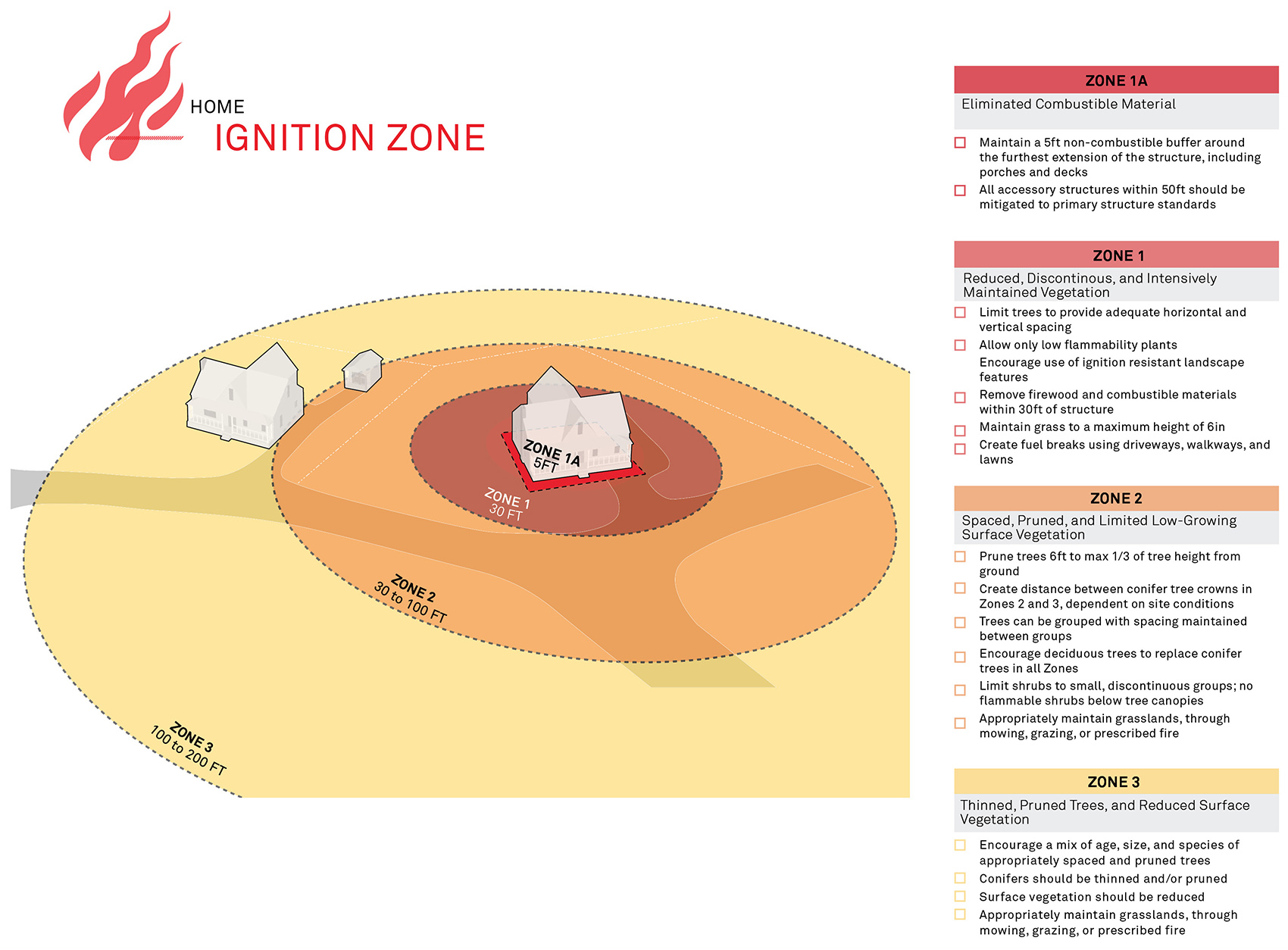 2020 ASLA COMMUNICATIONS AWARD OF HONOR Affecting Change to Avoid
