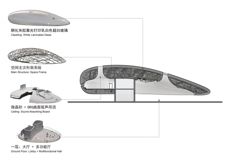 MAD releases the design for the Arnaya Cloud Center