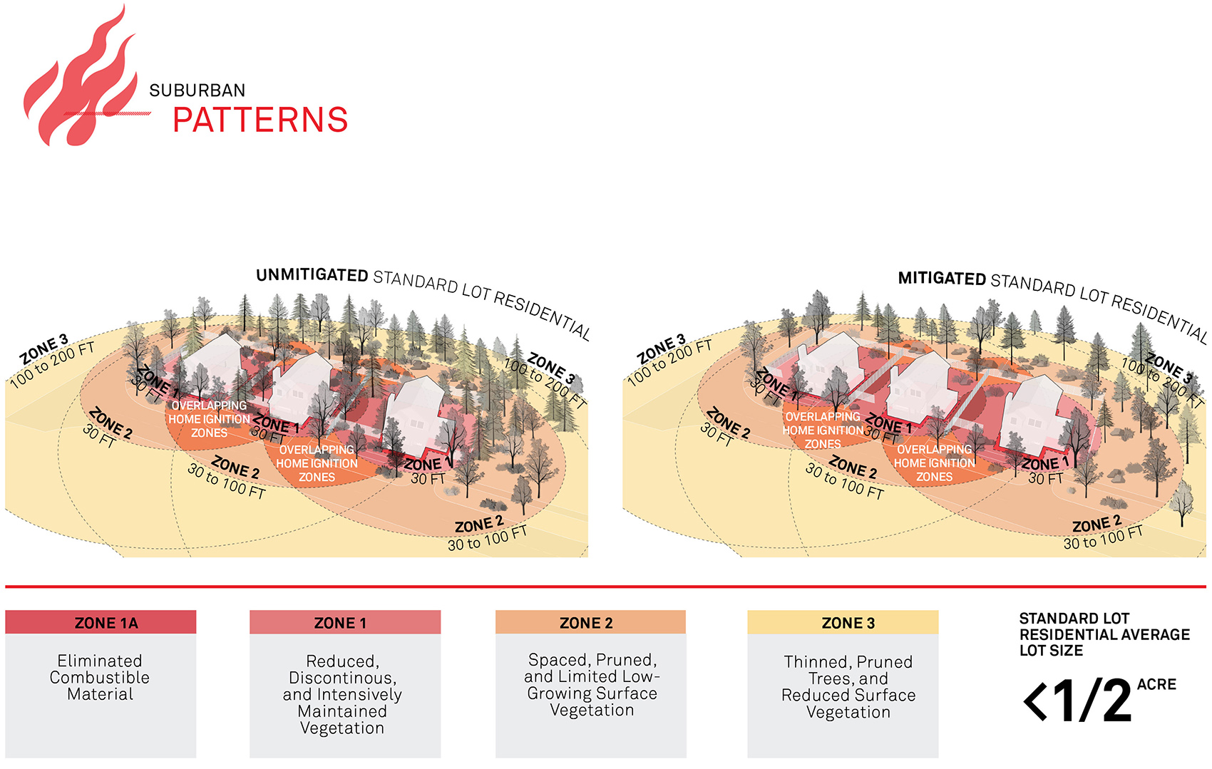 2020 asla communications award of honor affecting change to avoid disaster communicating effective wildfire planning strategies design wo...