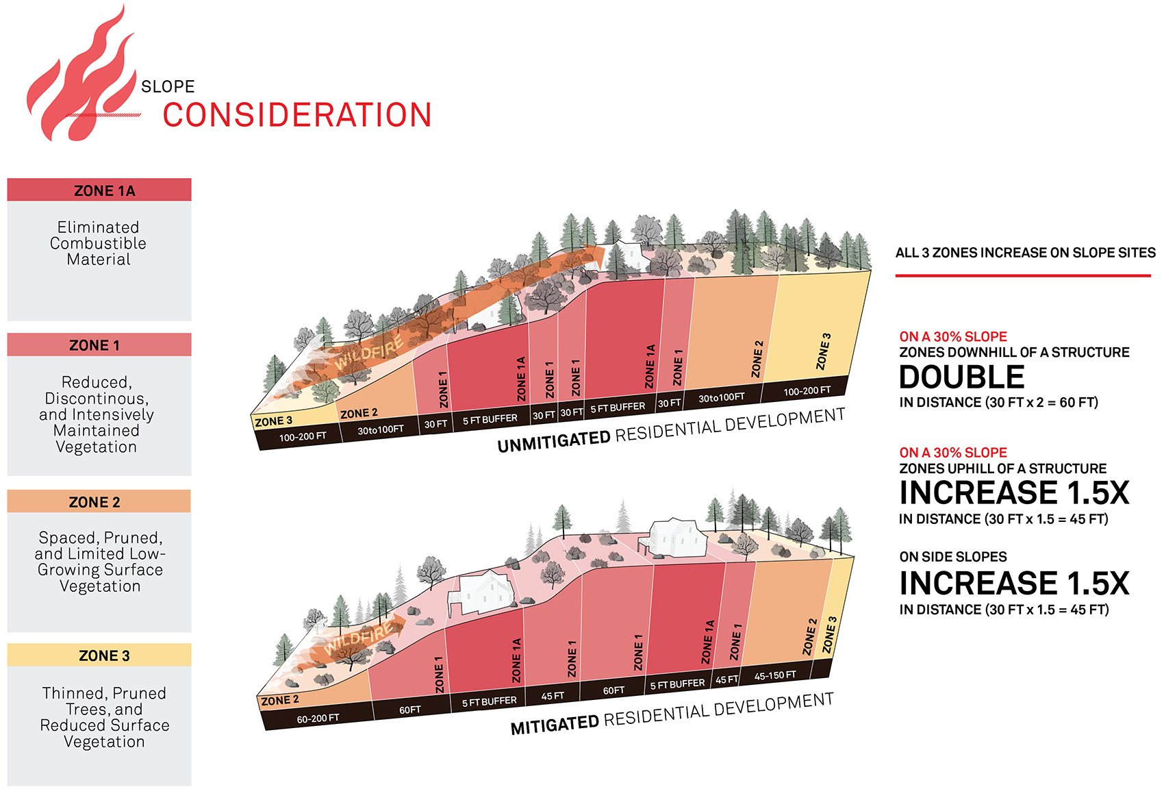 2020 asla communications award of honor affecting change to avoid disaster communicating effective wildfire planning strategies design wo...