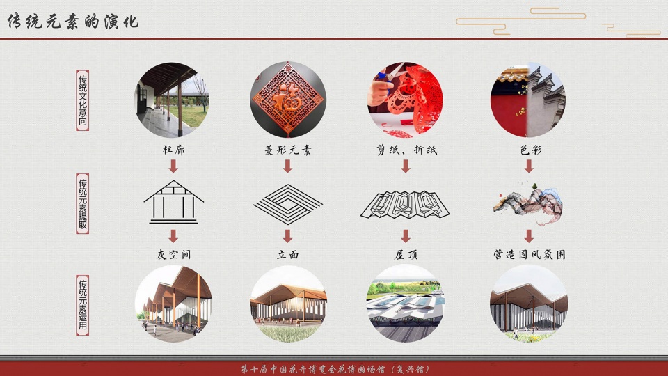 the 10th china flower expo renaissance pavilion by arcplus