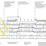 LEGO® 总部园区，比隆 / C.F. Møller Architects