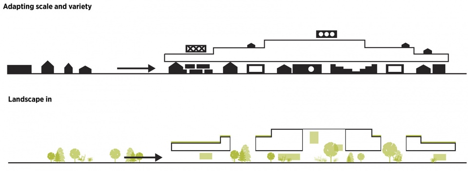 LEGO Campus by C F Møller Architects