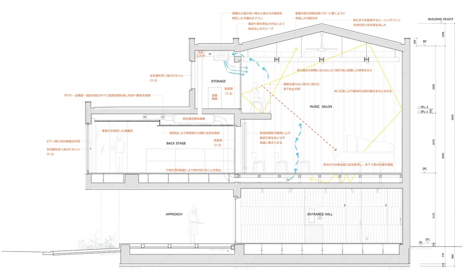 Maly Koncert by Ryo Otsuka Architects