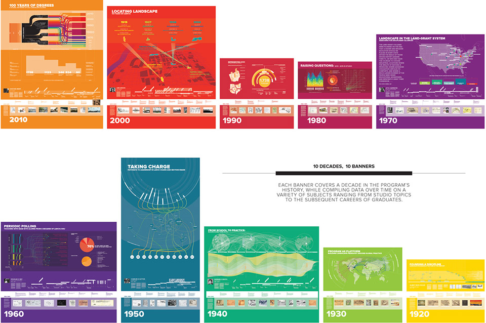 gooood archive asla award of communications