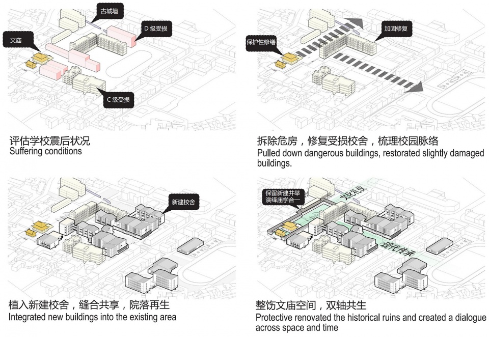 post earthquake reconstruction and revival of the nine year compulsory school in shuanghe town china by tjad