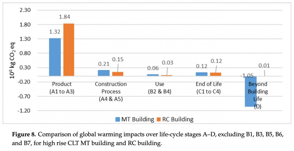 clt global warming