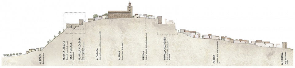 Interpretation Space of the Alazar Wall of Arjona Mensulae