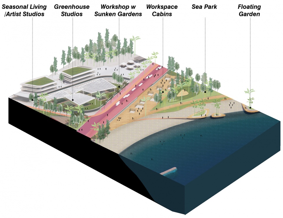 a place for all sochi waterfront masterplan unstudio