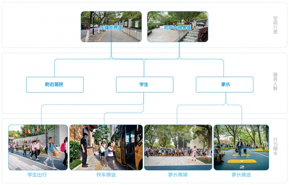Dongtang Street renovation Edging design