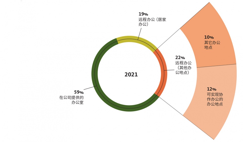 GENSLER CHINA WORKPLACE SURVEY 2021 1