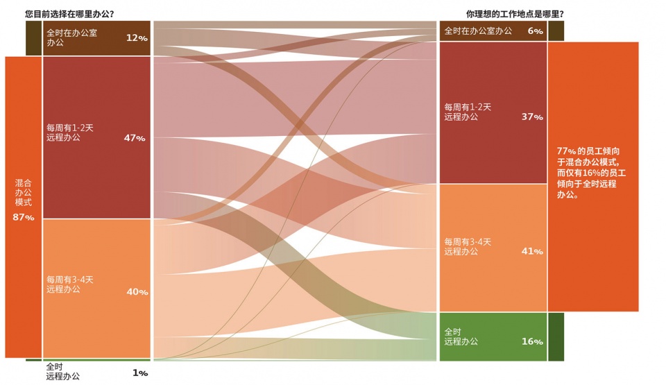 GENSLER CHINA WORKPLACE SURVEY 2021 1