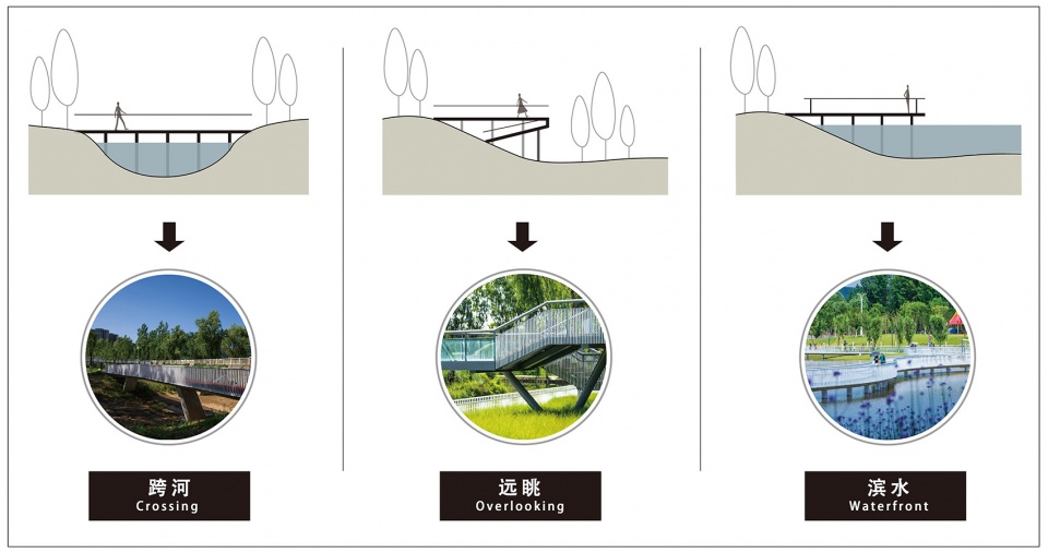 Phase II of FanChuan Park China by Power China Northwest Engineering Corporation