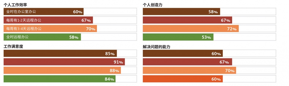 GENSLER CHINA WORKPLACE SURVEY 2021 1