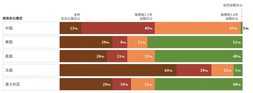 GENSLER CHINA WORKPLACE SURVEY 2021 1