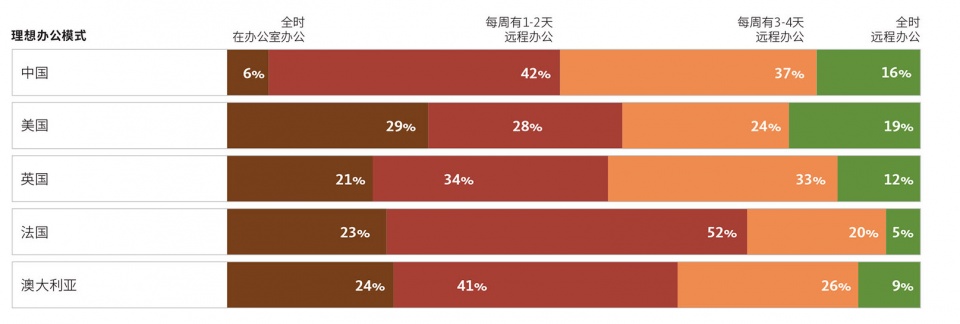 GENSLER CHINA WORKPLACE SURVEY 2021 1