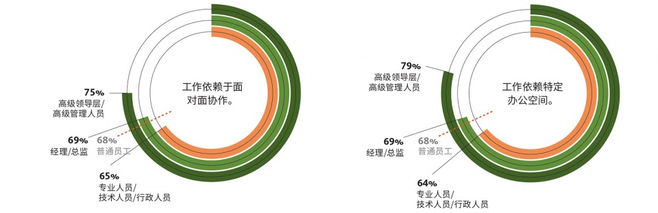 GENSLER CHINA WORKPLACE SURVEY 2021 1