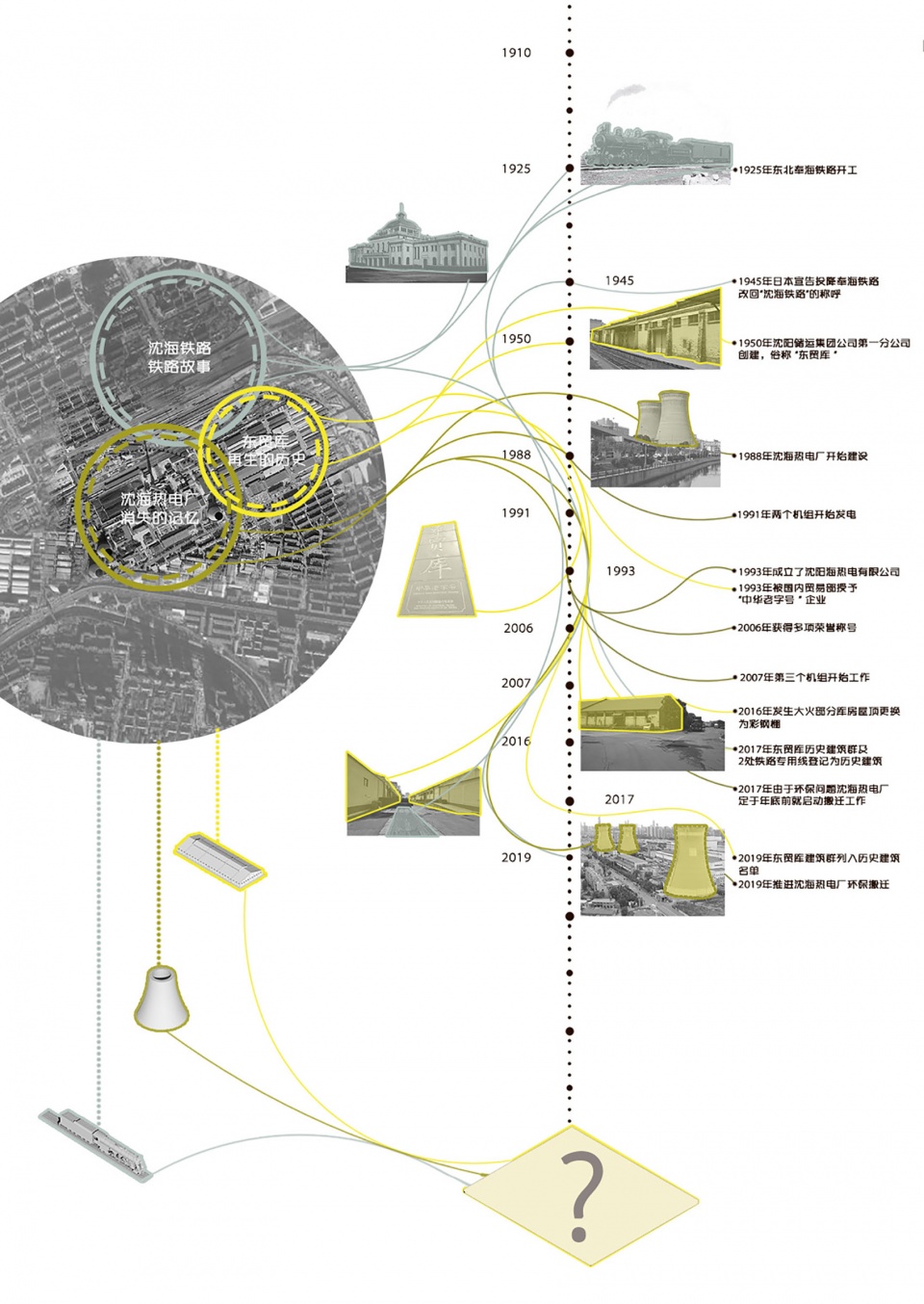 China Resources Land Times Park by Shenyang Jianzhu University HA STUDIO