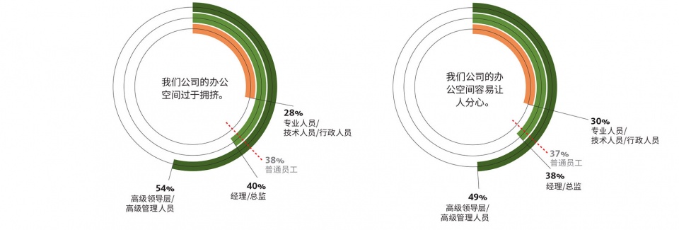 GENSLER CHINA WORKPLACE SURVEY 2021 2