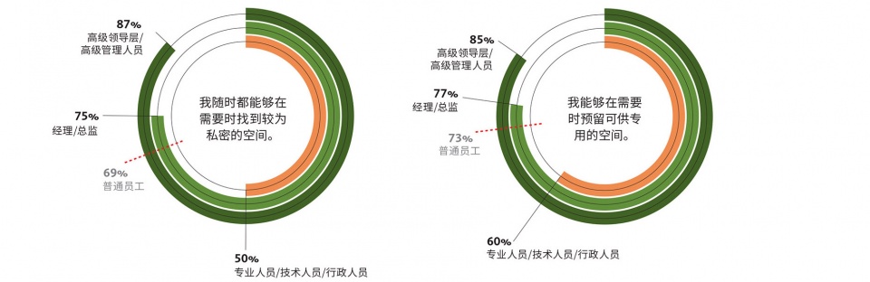 GENSLER CHINA WORKPLACE SURVEY 20212 1