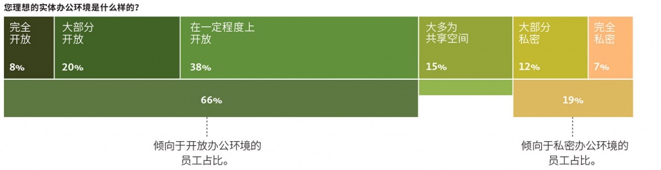 GENSLER CHINA WORKPLACE SURVEY 2021 1