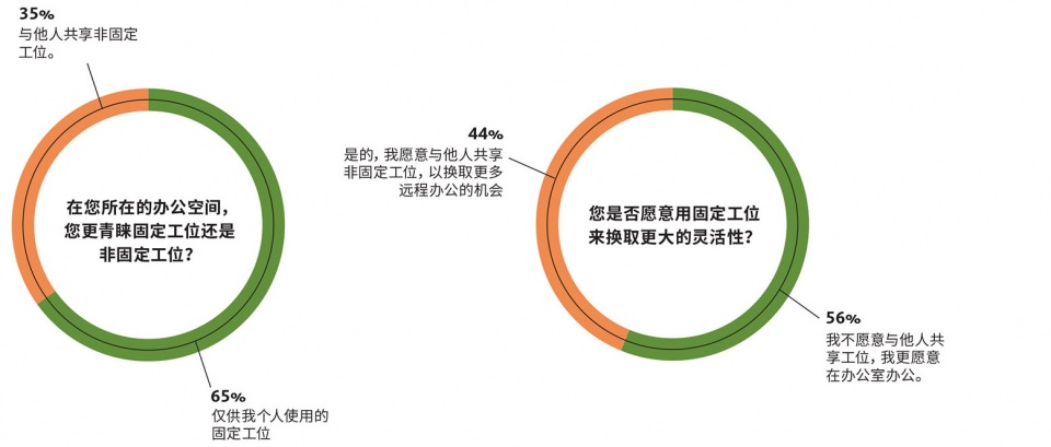 GENSLER CHINA WORKPLACE SURVEY 2021 1