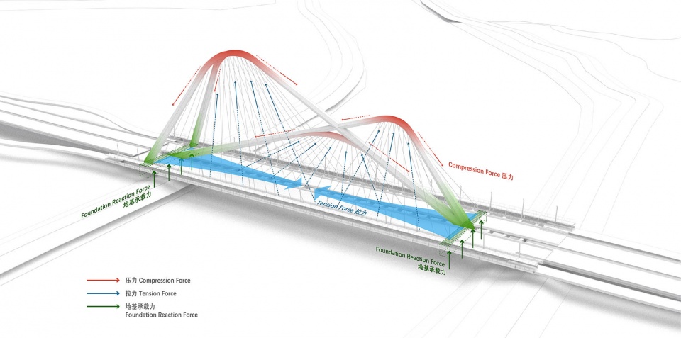 Nanjing Qinhuai Bay Bridge China by AND Office NAN Architects 1