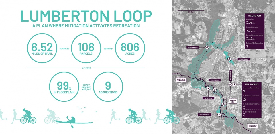 2020 asla research award of honor lumberton community floodprint nc state university coastal dynamics design lab