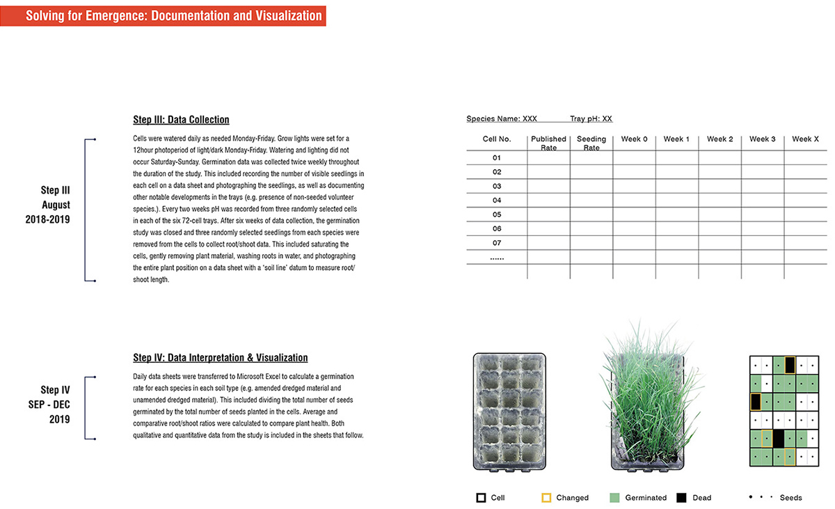 2020 asla research award of honor seeding specificity materials and methods for novel ecoystems mahan rykiel associates