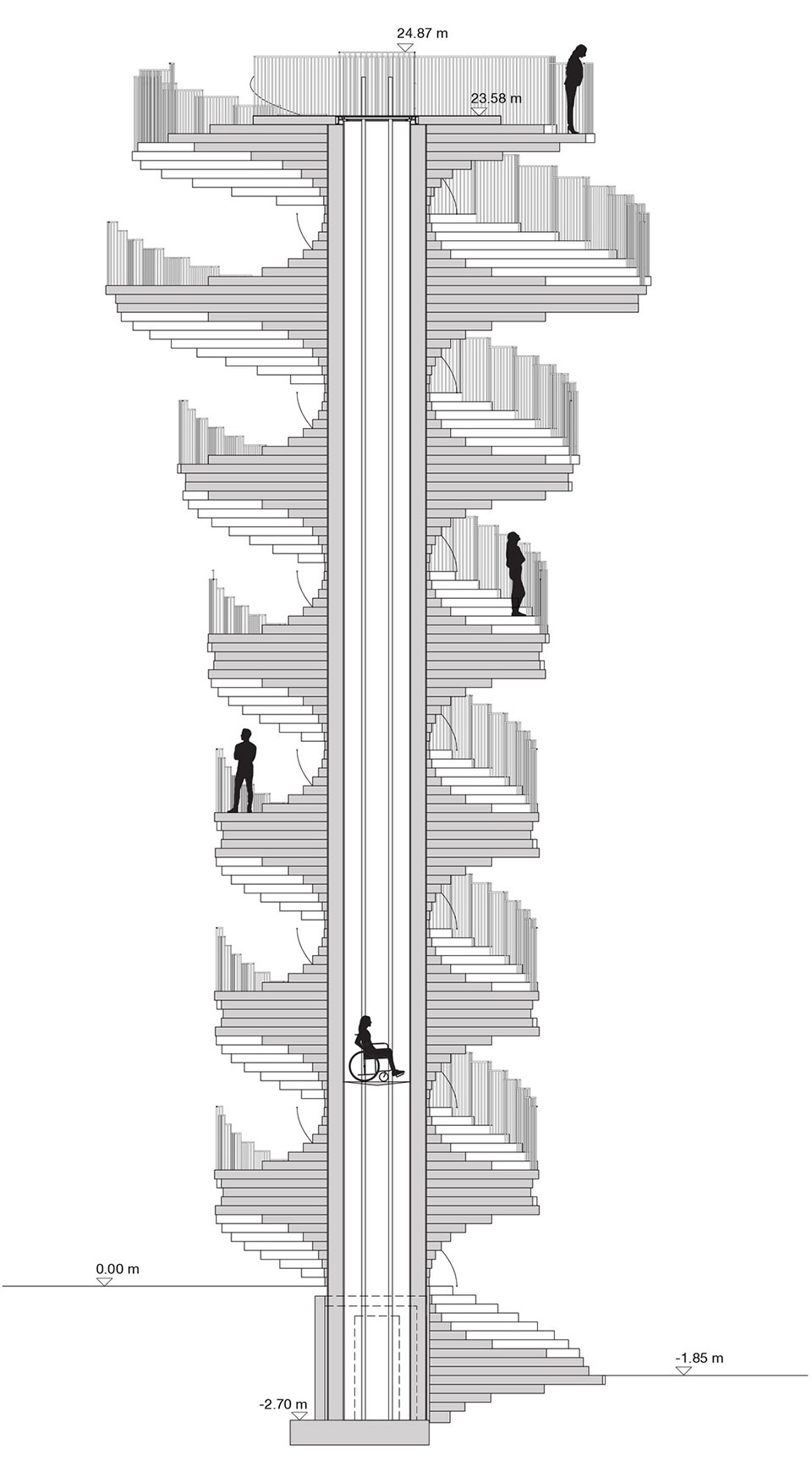 MARSK TOWER by BIG