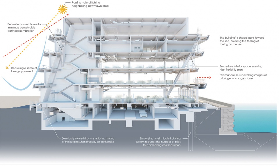 Onomichi City Office by Nikken Sekkei