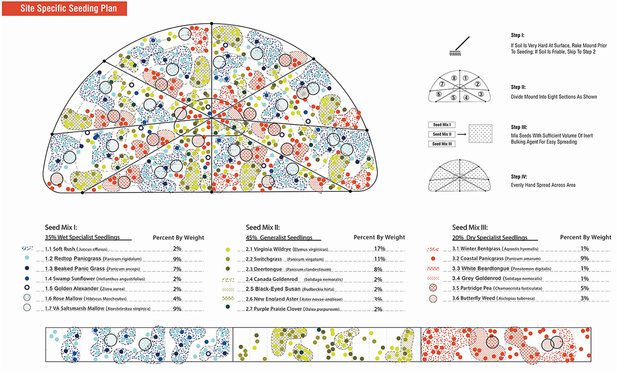 2020 asla research award of honor seeding specificity materials and methods for novel ecoystems mahan rykiel associates