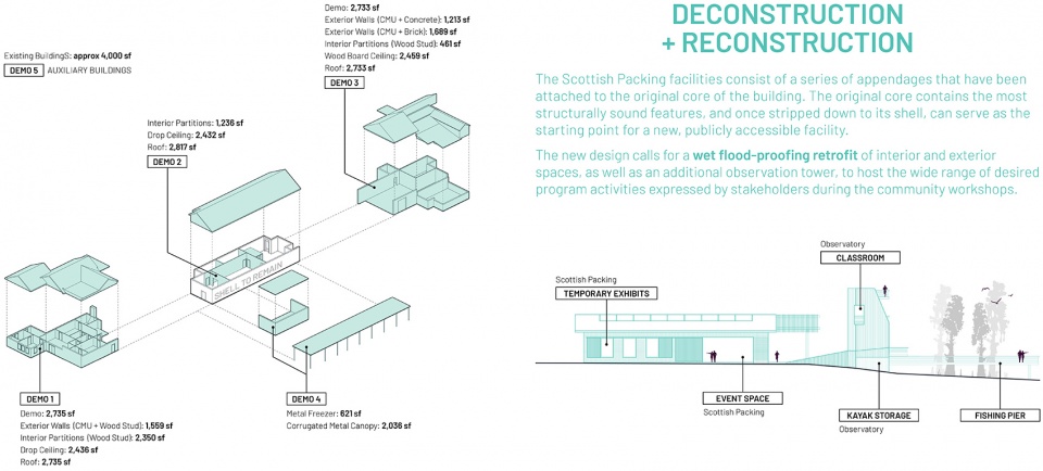 2020 asla research award of honor lumberton community floodprint nc state university coastal dynamics design lab