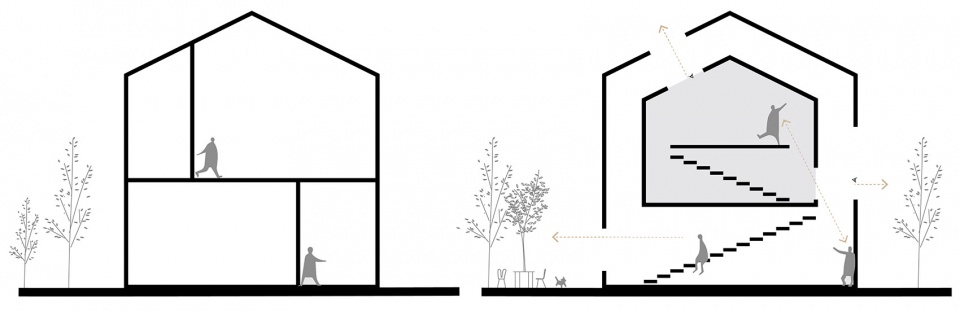 house in the house china by muxin studio
