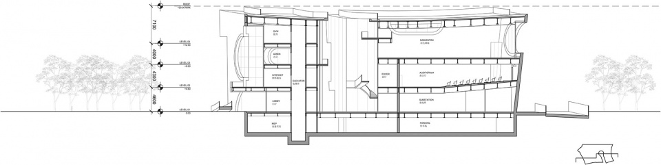 Cofco Cultural and Health Center Steven Holl Architects