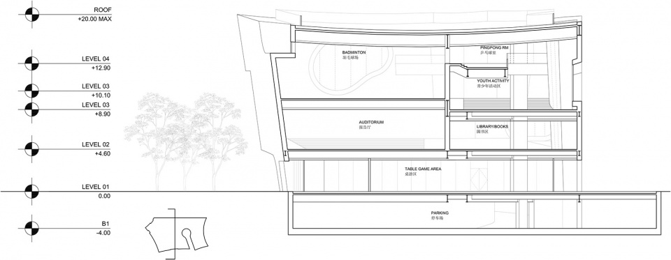 Cofco Cultural and Health Center Steven Holl Architects