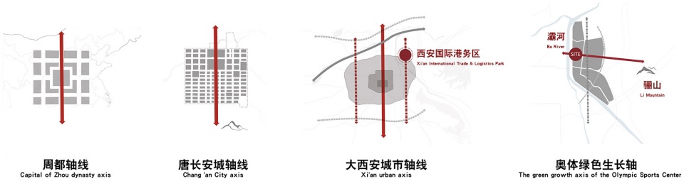 Landscape of Xi’an Olympic Sports Center ADEA