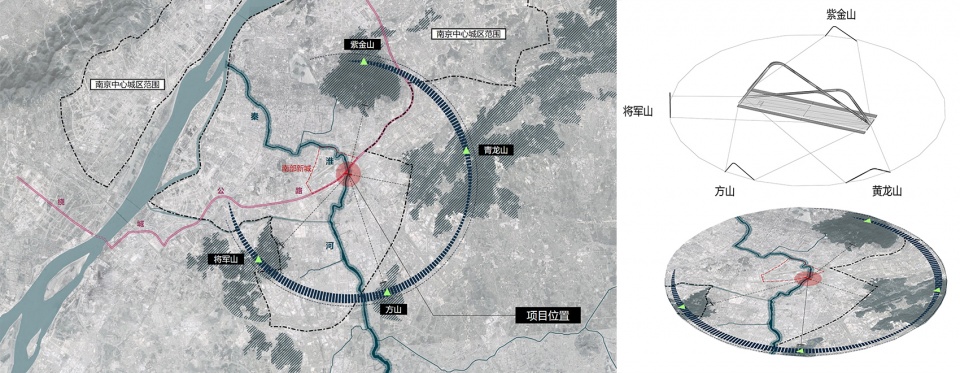 site analysiscity