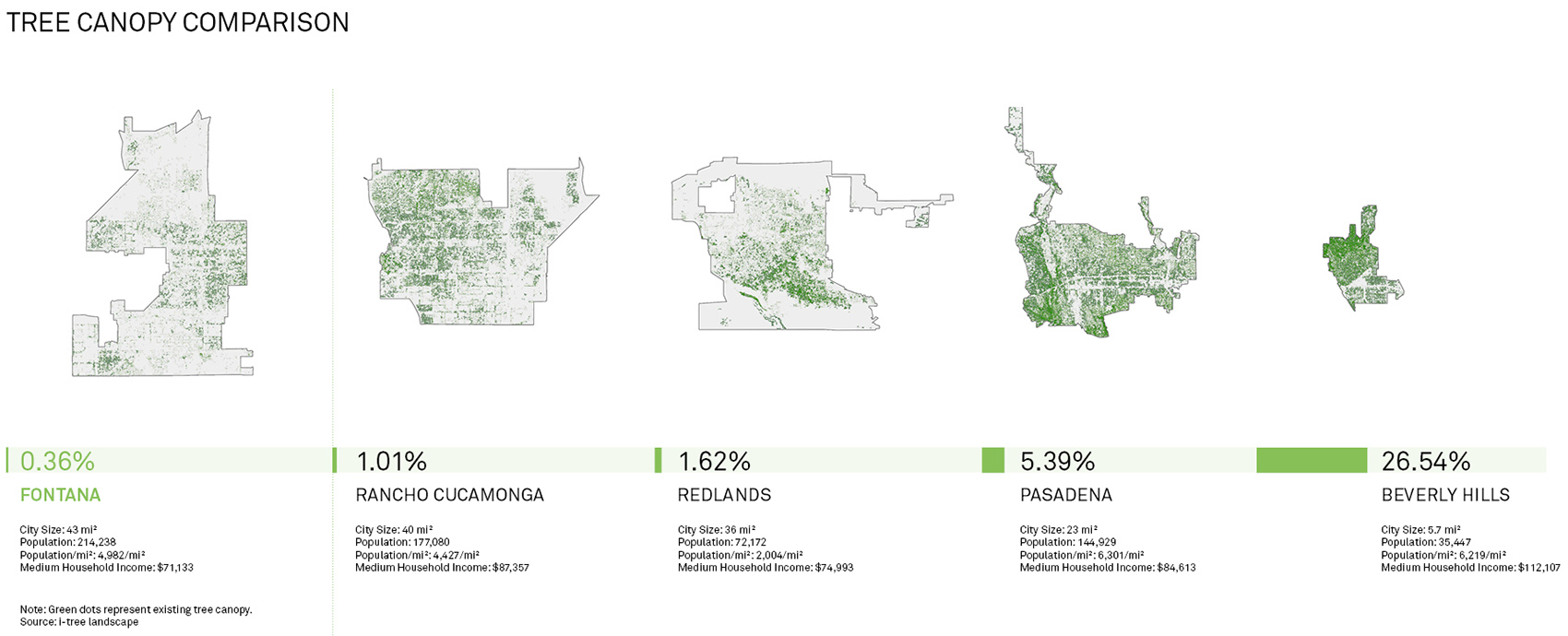 2020 asla analysis and planning award of honor the fontana urban greening master plan design workshop inc