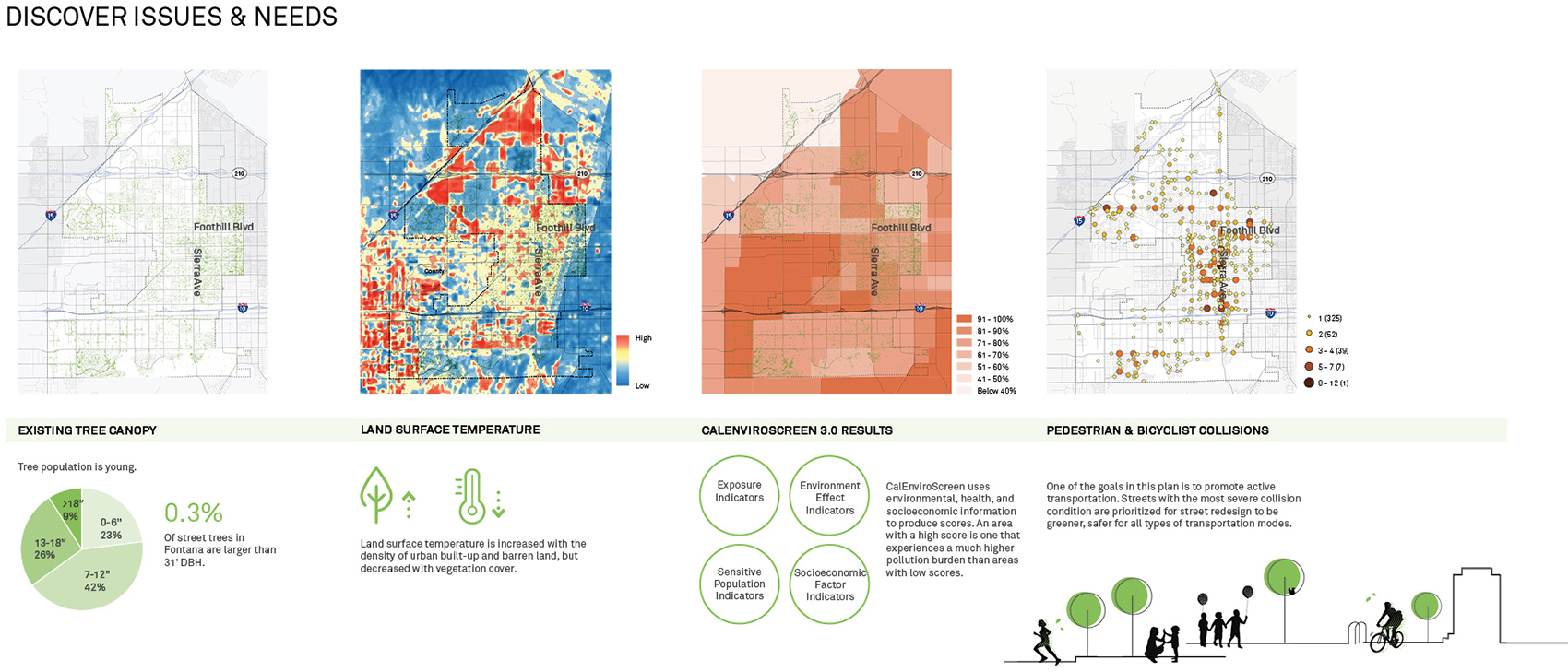 2020 asla analysis and planning award of honor the fontana urban greening master plan design workshop inc