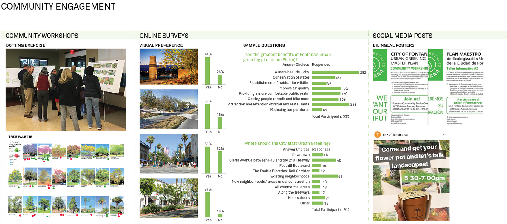 2020 asla analysis and planning award of honor the fontana urban greening master plan design workshop inc