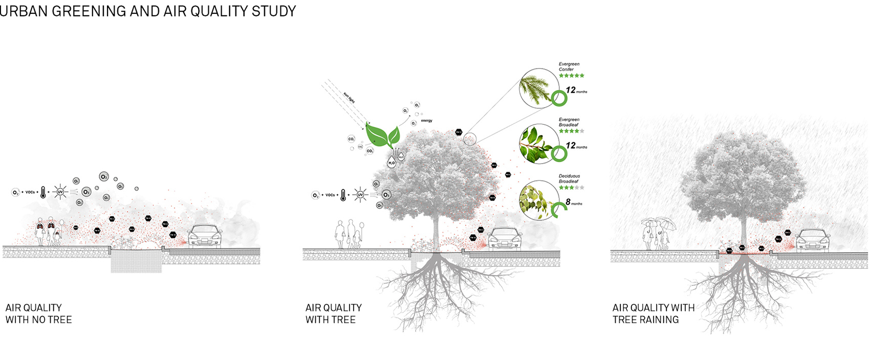 2020 asla analysis and planning award of honor the fontana urban greening master plan design workshop inc