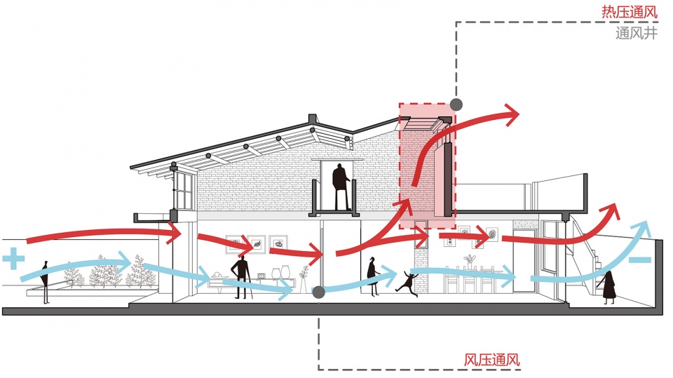 red brick dwellings in ezi village china by general institute of design and research of xian university of architecture science and techn...