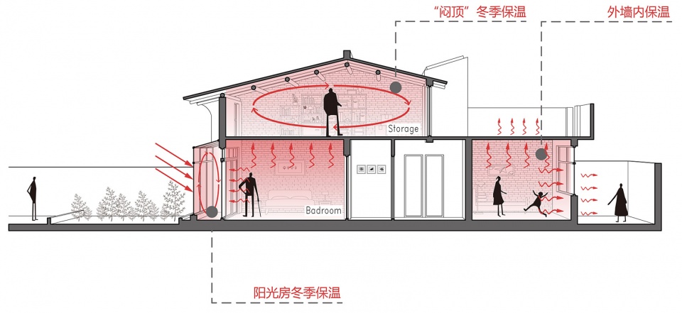 red brick dwellings in ezi village china by general institute of design and research of xian university of architecture science and techn...
