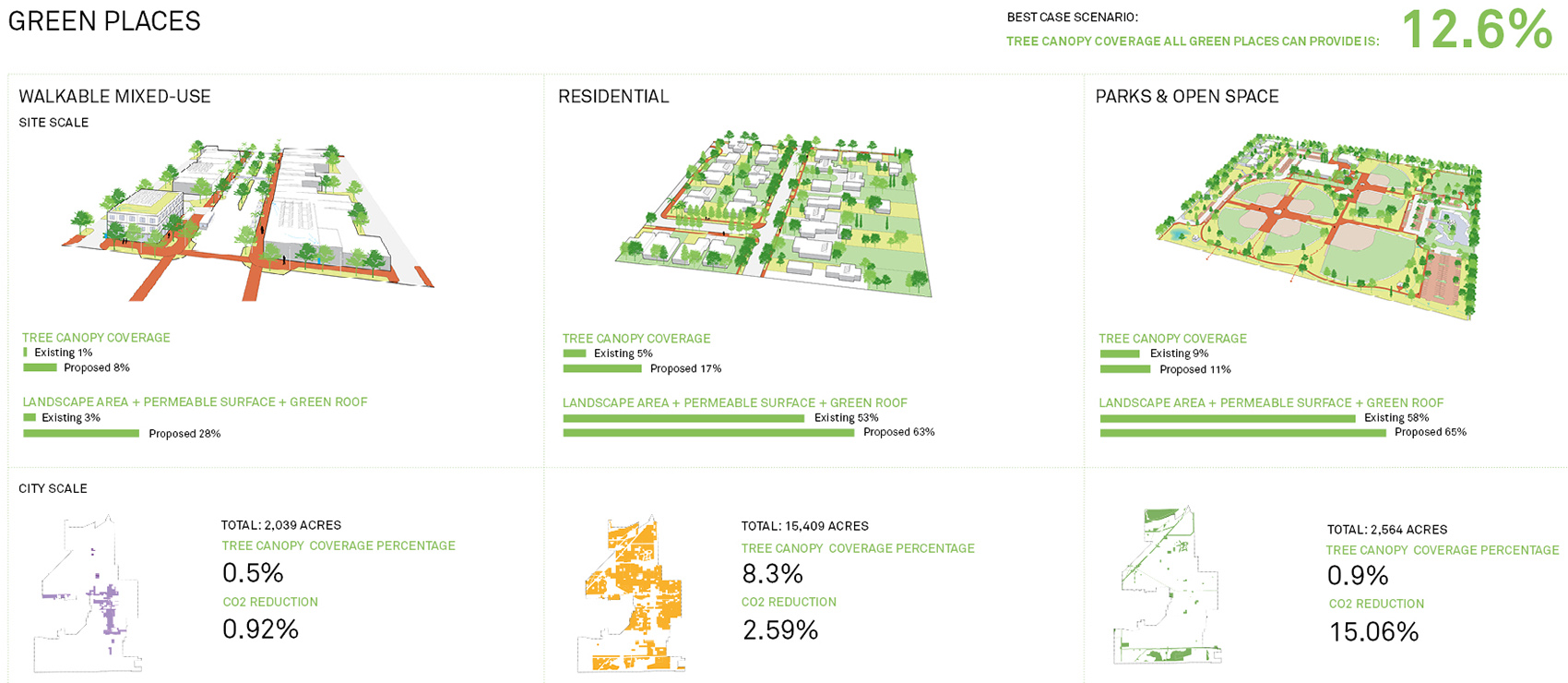 2020 asla analysis and planning award of honor the fontana urban greening master plan design workshop inc