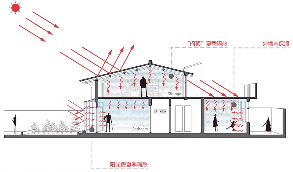 red brick dwellings in ezi village china by general institute of design and research of xian university of architecture science and techn...