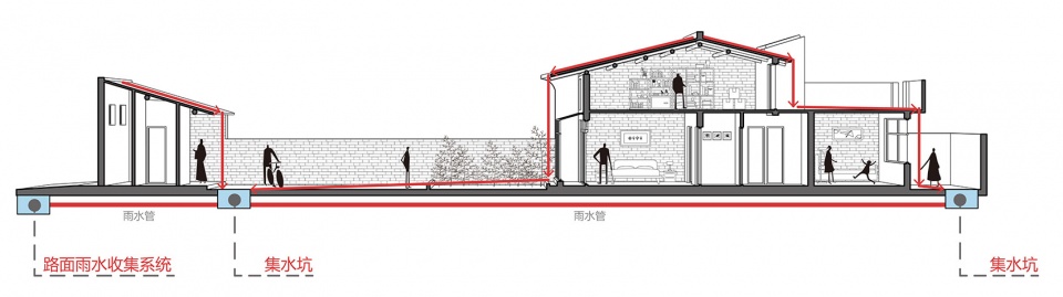 red brick dwellings in ezi village china by general institute of design and research of xian university of architecture science and techn...