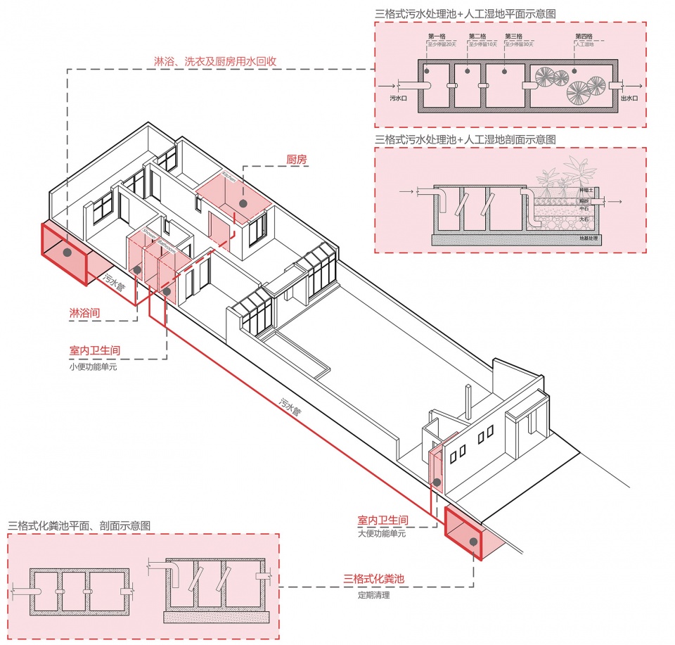 red brick dwellings in ezi village china by general institute of design and research of xian university of architecture science and techn...