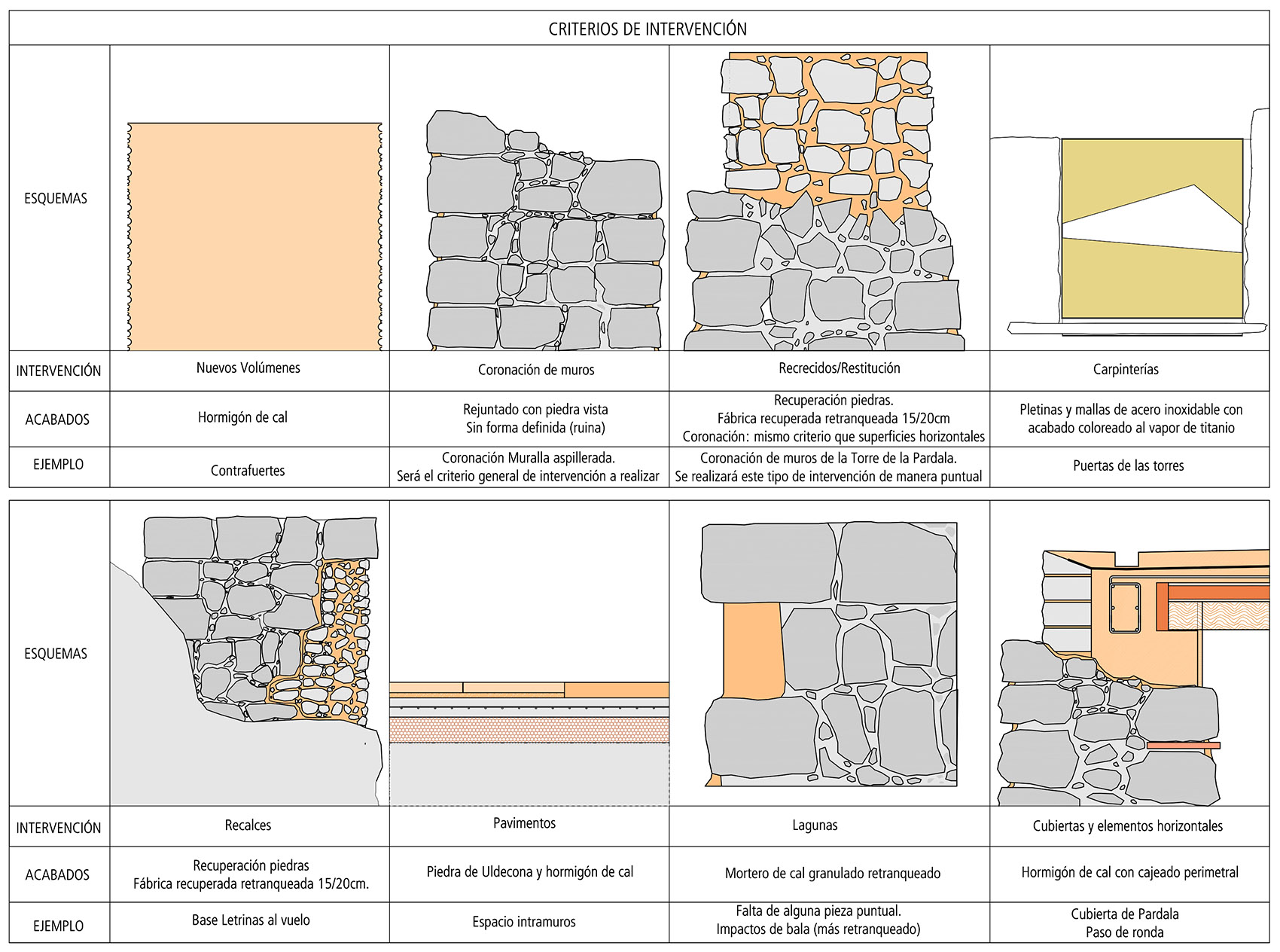 Consolidation and restoration in the area of Sant Francesc and La Pardala in Morella Castle Spain by Carquero Arquitectura