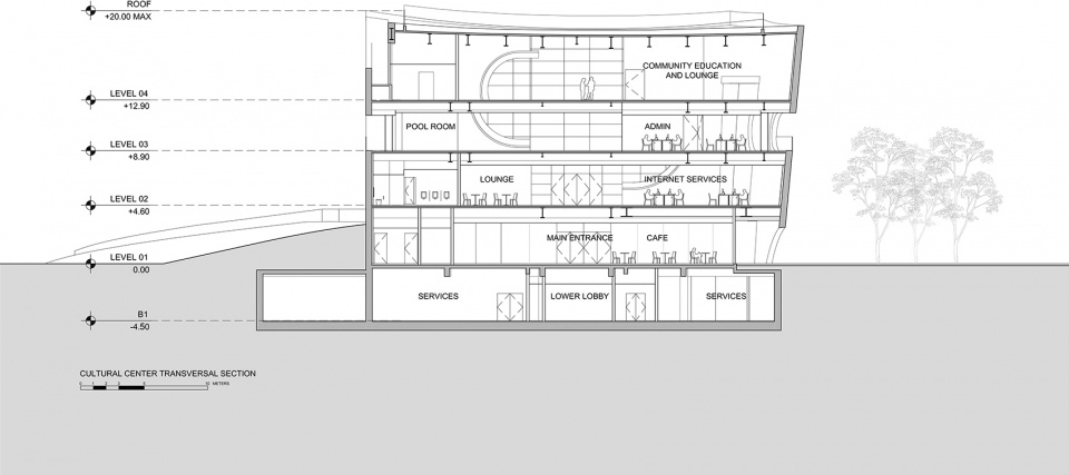 cofco cultural and health center china by steven holl architects